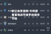 欧亿体育官网-卡利亚里客场战平维罗纳保持不败
