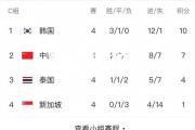 欧亿体育官网-利物浦客场逼平纽卡斯尔联，积分榜排名暂时不变